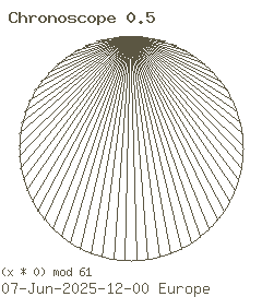 Chronoscope